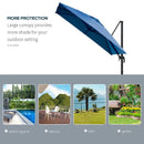 Patio Umbrellas, 10' x 10' Square Offset Cantilever Patio Umbrella with 4 Adjustable Angles and 360 Rotation - Blue - Seasonal Overstock