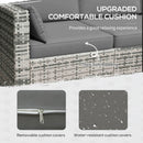 Patio Furniture, Manchester Creek Outdoor Patio Rattan Sofa - Grey & Grey - Seasonal Overstock