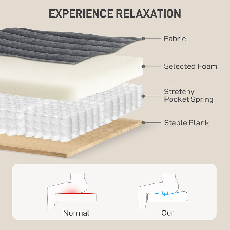 Diagram of comfort layers of a Oversized Chaise Lounge Comfy Chair with Grey Microfibre Corduroy Upholstery
