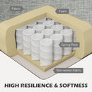 Cross-sectional diagram of a seat cushion with labeled layers and text 'High Resilience & Softness'.