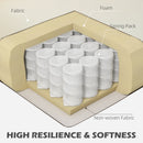 Cross-sectional diagram of a seat cushion with labeled layers and text 'High Resilience & Softness'.