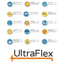 UltraFlex DESIRE- Orthopaedic Innerspring Premium Foam Encased, Eco-friendly Hybrid Mattress (Made in Canada)