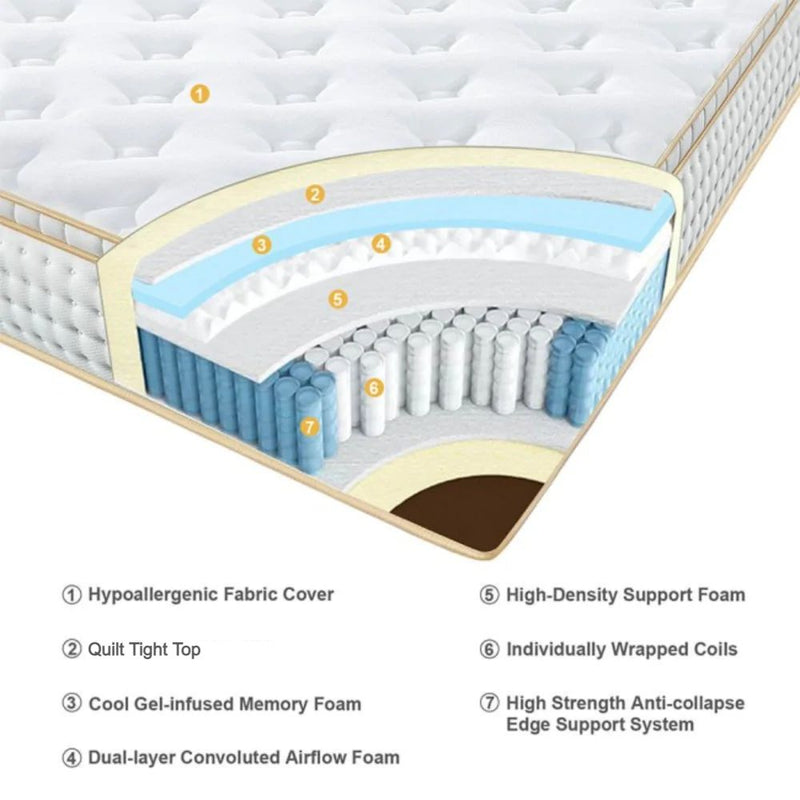 UltraFlex PRESTIGE - Orthopedic Heavy-Duty Hybrid HDCoils, with Posture Support High-Density Foam Casing, Low Motion Transfer (Made in Canada) - With Waterproof Mattress Protector