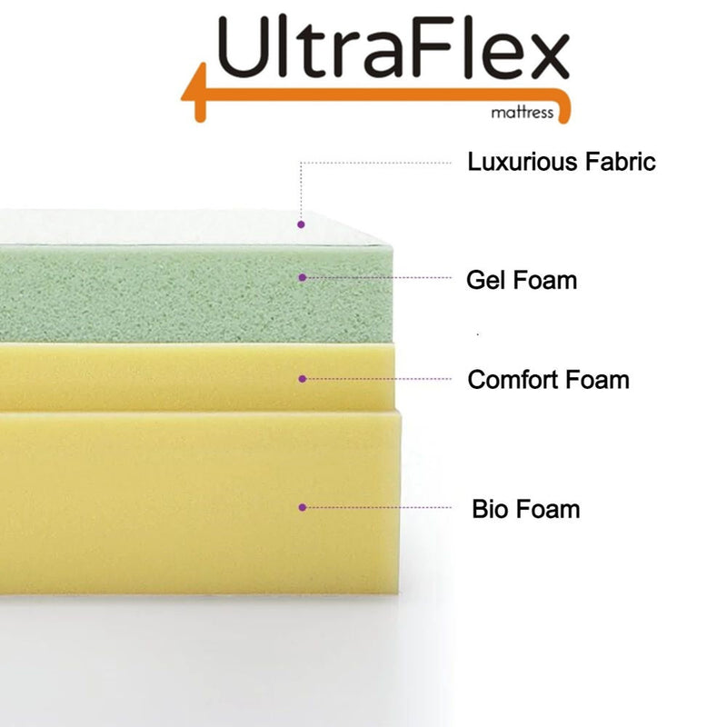UltraFlex INSPIRE Orthopedic Luxury Gel Memory Foam, Optimal Comfort, Breathable, Eco-friendly Mattress (Made in Canada)
