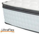 Ultraflex LUSH- 12" Orthopedic Eurotop Pocket Coil Premium Foam Encased, Eco-friendly Hybrid Mattress (Made in Canada) with Waterproof Mattress Protector