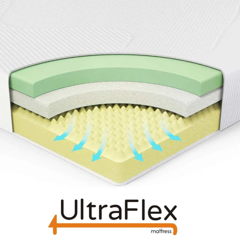 UltraFlex LEISURE Orthopedic, Smart Gel Memory Foam, Eco-friendly Mattress (Made in Canada)
