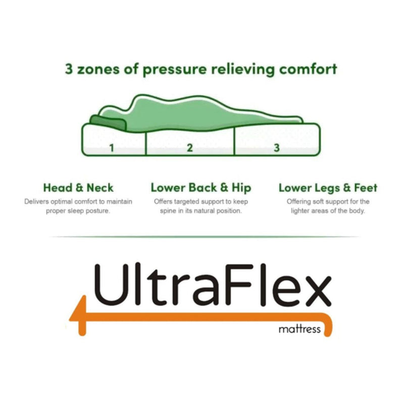 UltraFlex ESSENCE PLUS Orthopedic Luxury Gel Memory Foam, Natural Comfort, Balanced Support, Eco-friendly (Made in Canada)