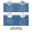 Ultraflex LUSH- 12" Orthopedic Eurotop Pocket Coil Premium Foam Encased, Eco-friendly Hybrid Mattress (Made in Canada) with Waterproof Mattress Protector