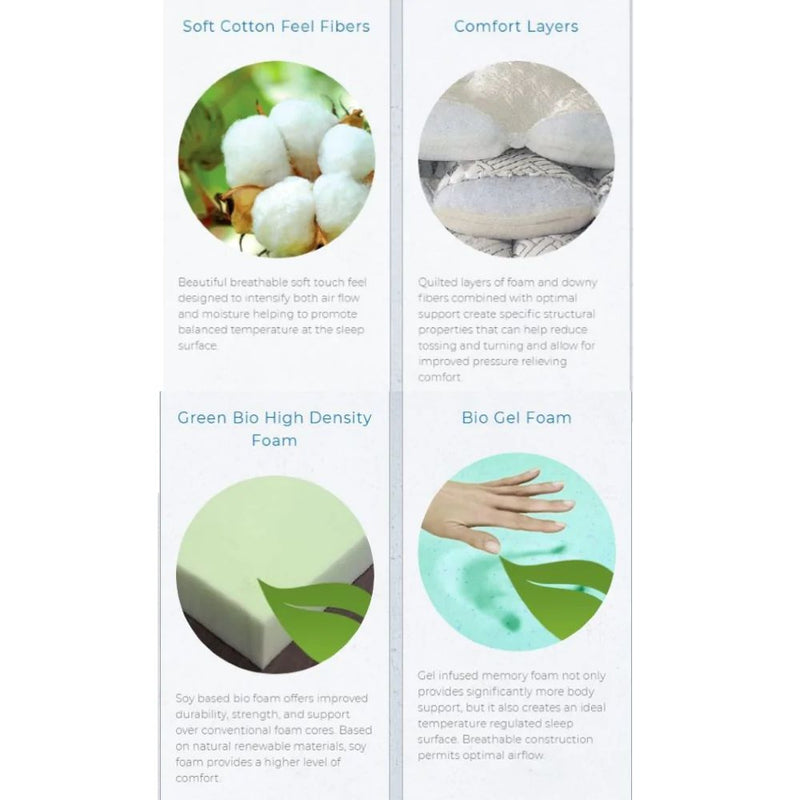 UltraFlex Mattress49 Memory Gel Foam Orthopedic Mattress (Made in Canada)