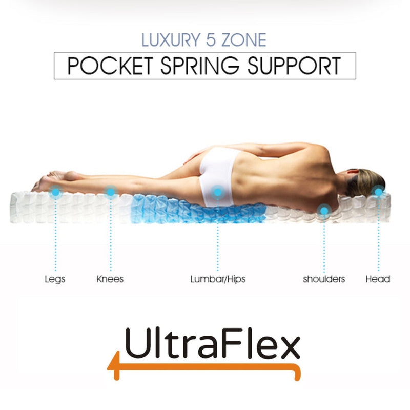 UltraFlex REVIVE- Hybrid 12” Breathable Pillowtop, Spinal Support HDcoils, Luxury Comfort Hypoallergic Foam Encasement, Pressure Relieving Coils, Eco-Friendly Mattress (Made in Canada)