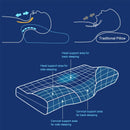 Sleep Accessories, Contour Memory Foam Pillow - Seasonal Overstock